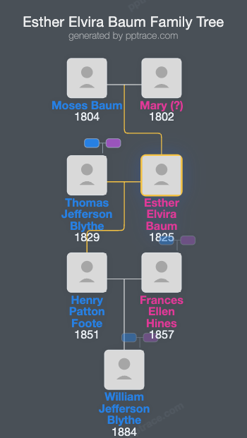 Esther Elvira Baum family tree overview