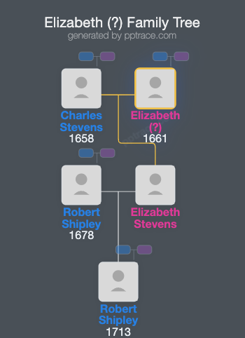 Elizabeth (?) family tree overview