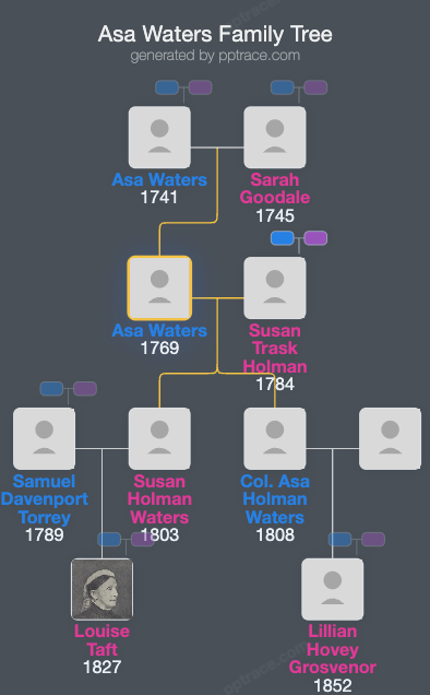 Asa Waters family tree overview