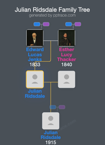 Julian Ridsdale family tree overview