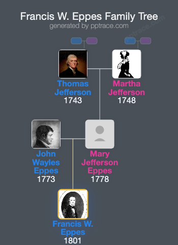 Francis W. Eppes family tree overview