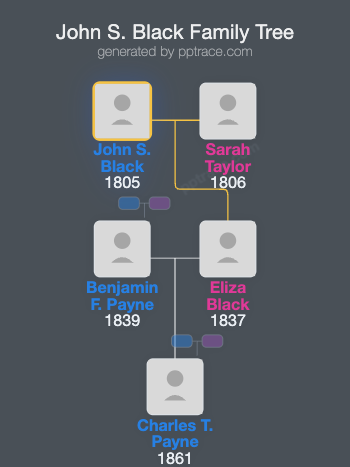 John S. Black family tree overview