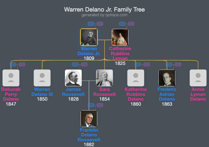 Warren Delano Jr. family tree overview