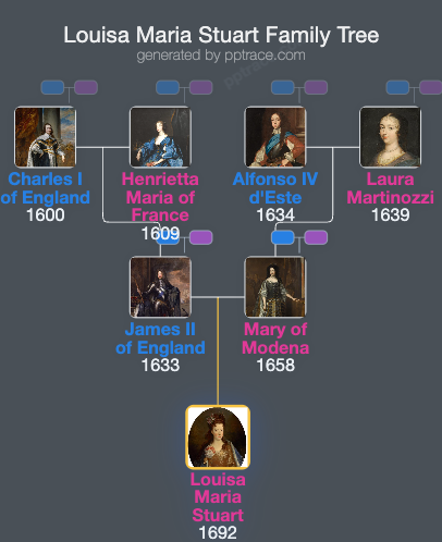 Louisa Maria Stuart family tree overview