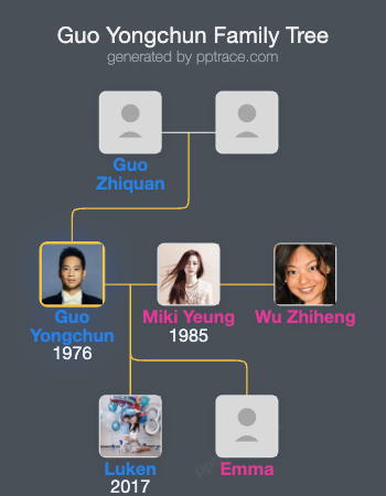 Guo Yongchun family tree overview