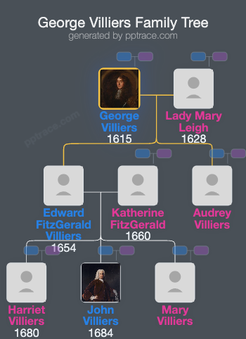 George Villiers, 4th Viscount Grandison family tree overview