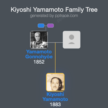 Kiyoshi Yamamoto family tree overview