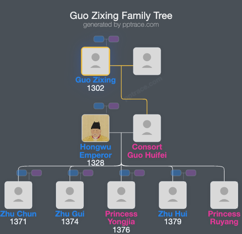 Guo Zixing family tree overview
