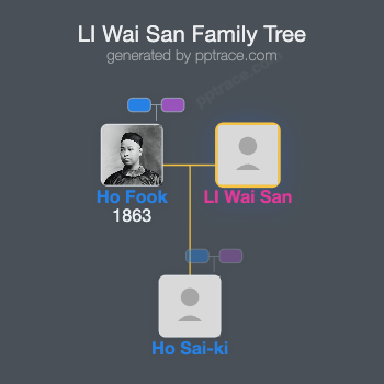LI Wai San family tree overview