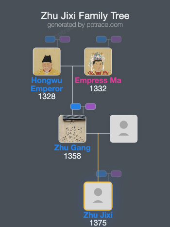 Zhu Jixi family tree overview