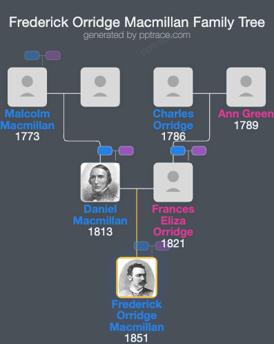 Frederick Orridge Macmillan family tree overview