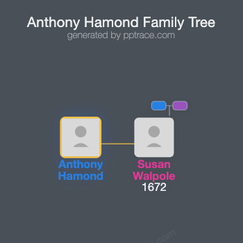 Anthony Hamond family tree overview