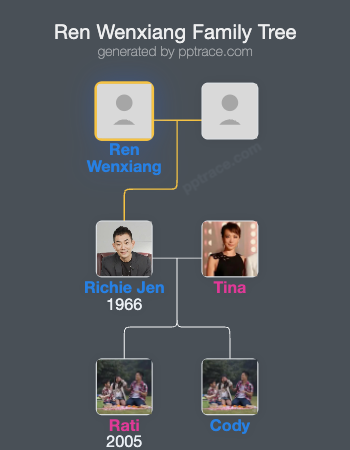 Ren Wenxiang family tree overview