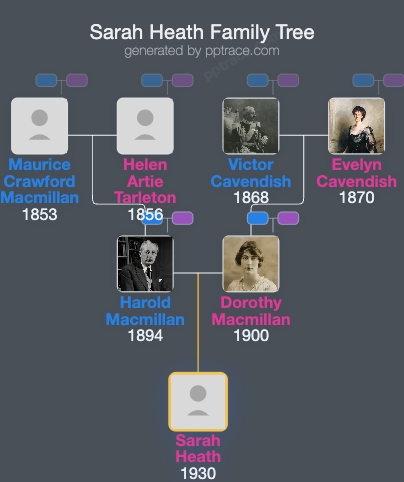Sarah Heath family tree overview