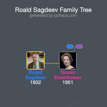 Roald Sagdeev family tree overview