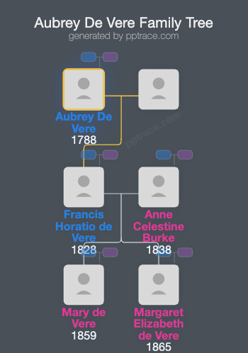 Aubrey De Vere family tree overview