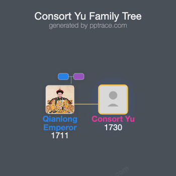 Consort Yu family tree overview