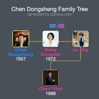 Chen Dongsheng family tree overview