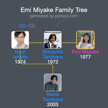 Emi Miyake family tree overview