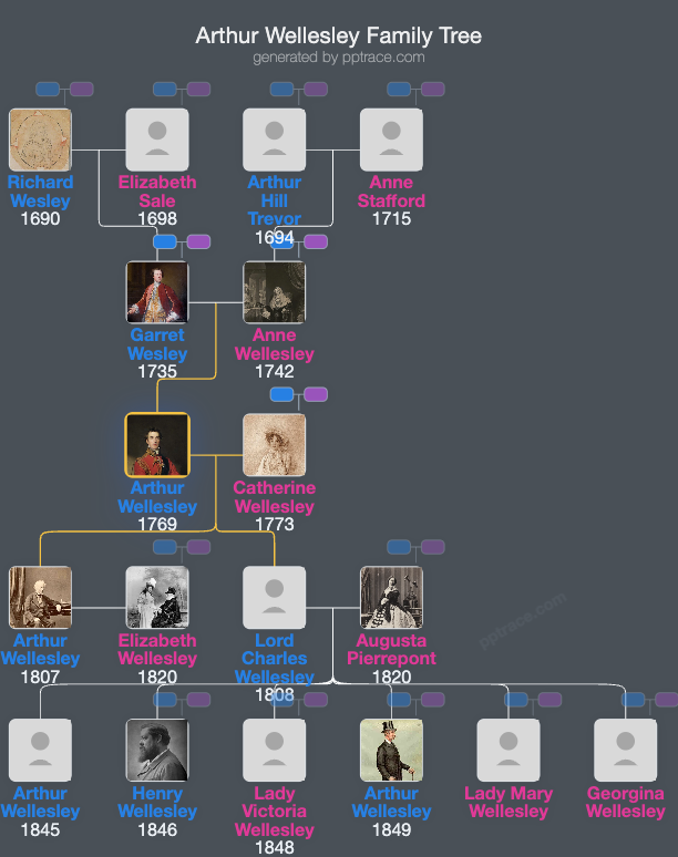 Arthur Wellesley, 1st Duke Of Wellington family tree overview