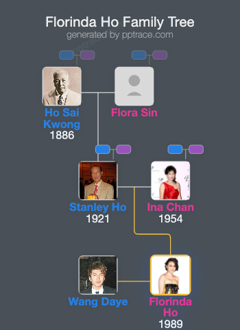 Florinda Ho family tree overview