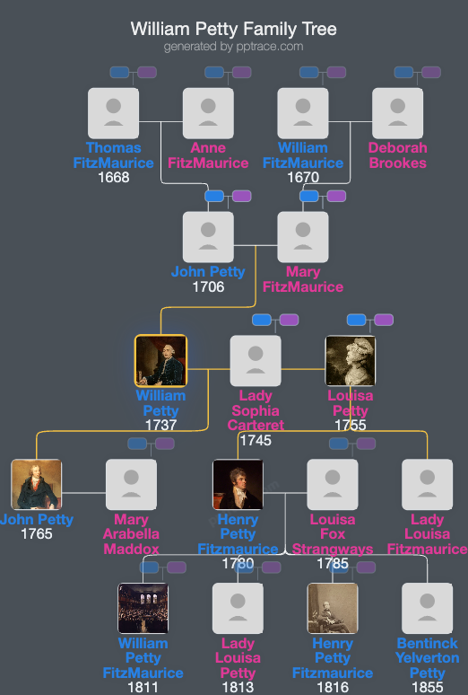 William Petty, 2nd Earl Of Shelburne family tree overview