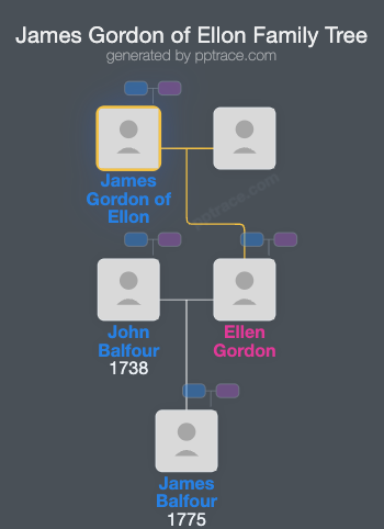 James Gordon Of Ellon family tree overview
