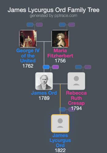 James Lycurgus Ord family tree overview