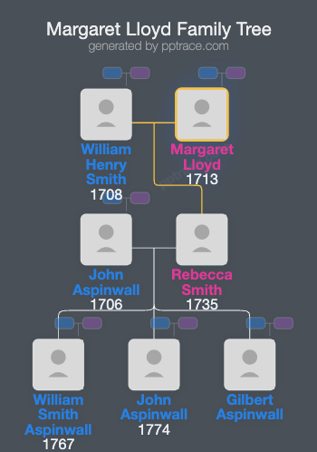 Margaret Lloyd family tree overview