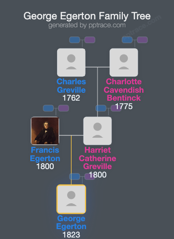 George Egerton, 2nd Earl Of Ellesmere family tree overview