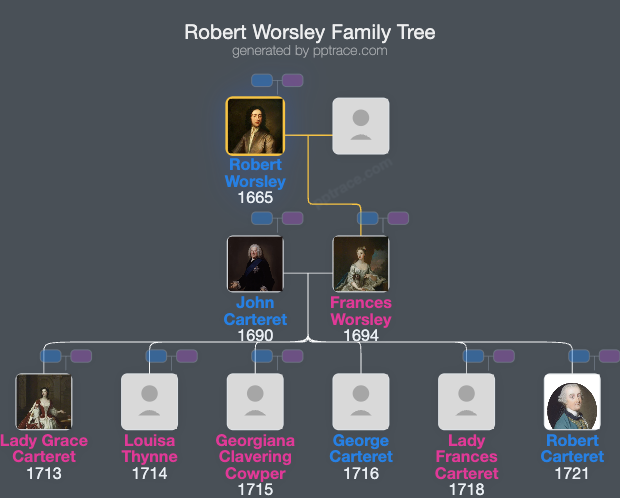 Robert Worsley family tree overview