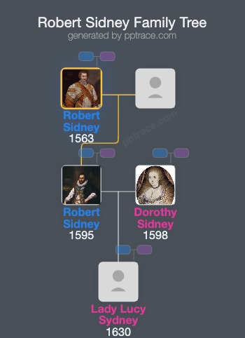 Robert Sidney, 1st Earl Of Leicester family tree overview