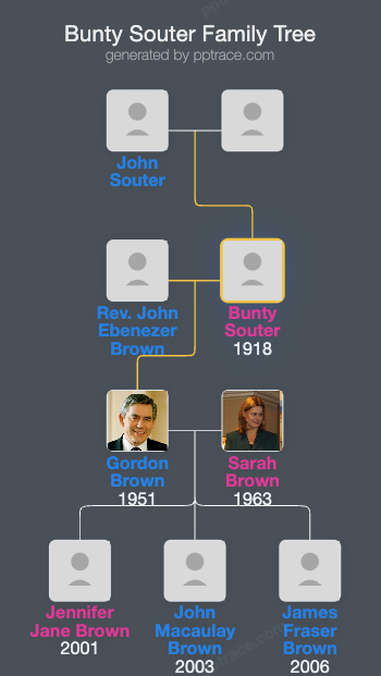 Bunty Souter family tree overview