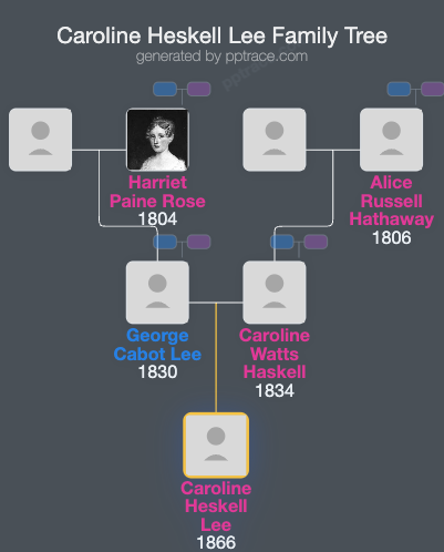 Caroline Heskell Lee family tree overview