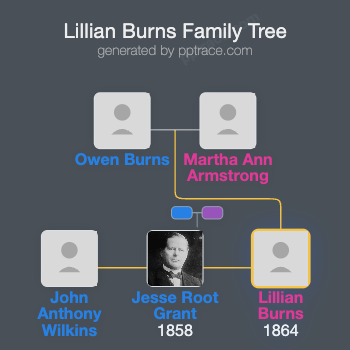 Lillian Burns family tree overview
