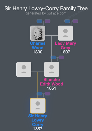Sir Henry Lowry-Corry family tree overview