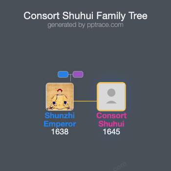 Consort Shuhui family tree overview