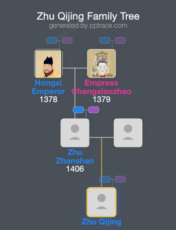 Zhu Qijing family tree overview