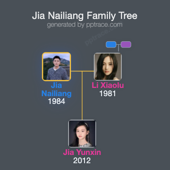 Jia Nailiang family tree overview