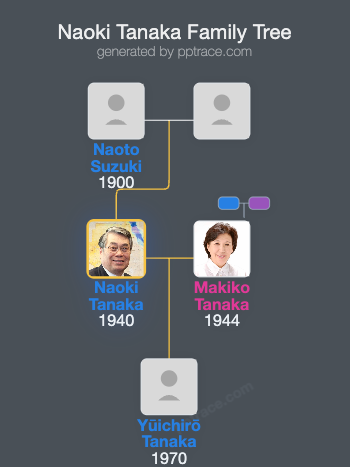 Naoki Tanaka family tree overview