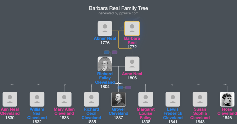 Barbara Real family tree overview