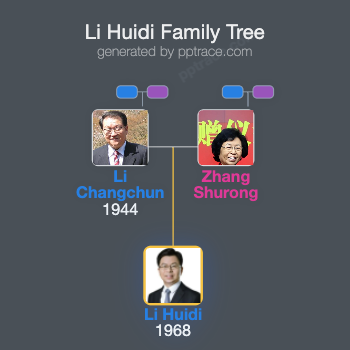 Li Huidi family tree overview