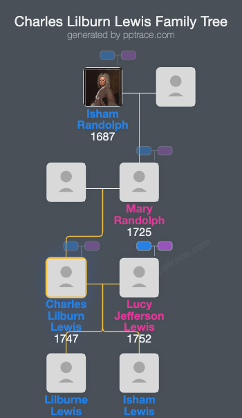 Charles Lilburn Lewis family tree overview
