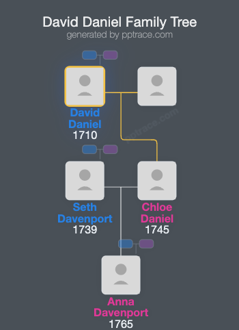 David Daniel family tree overview