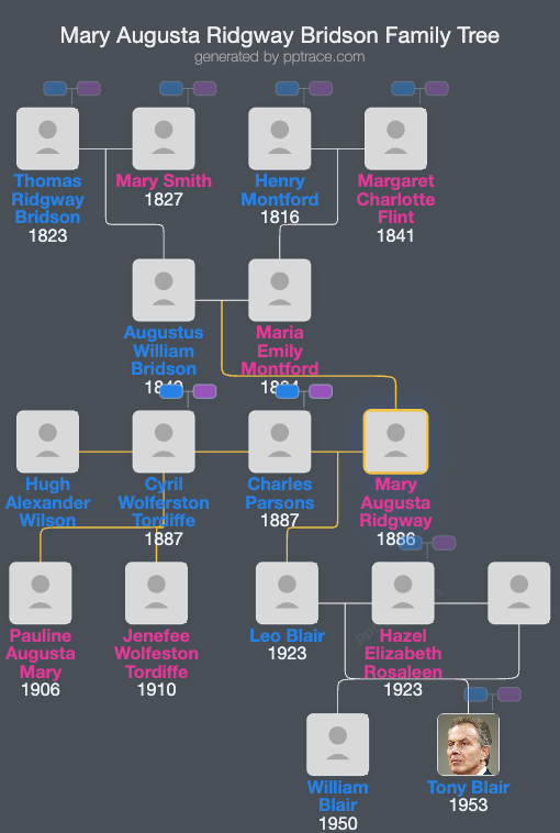 Mary Augusta Ridgway Bridson family tree overview