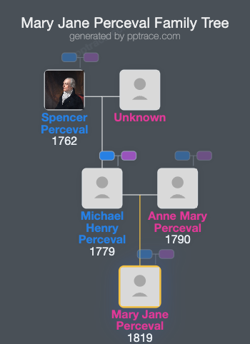 Mary Jane Perceval family tree overview