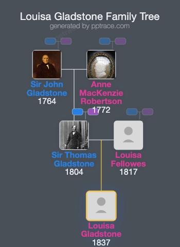 Louisa Gladstone family tree overview