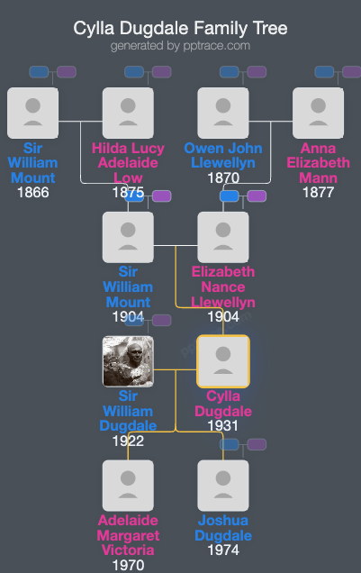 Cylla Dugdale family tree overview
