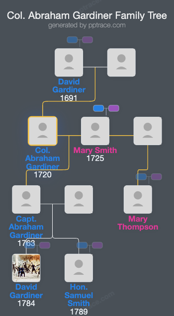 Col. Abraham Gardiner family tree overview