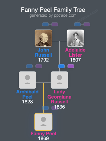 Fanny Peel family tree overview